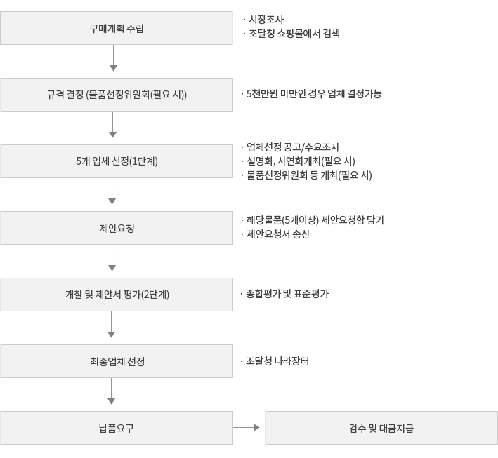 자세한 내용은 아래 설명을 참고하세요.