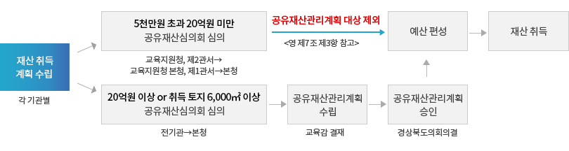 자세한 내용은 아래 설명을 참고하세요.