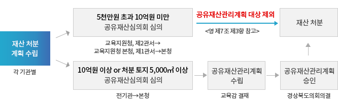 자세한 내용은 아래 설명을 참고하세요.