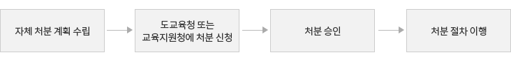 자세한 내용은 아래 설명을 참고하세요.