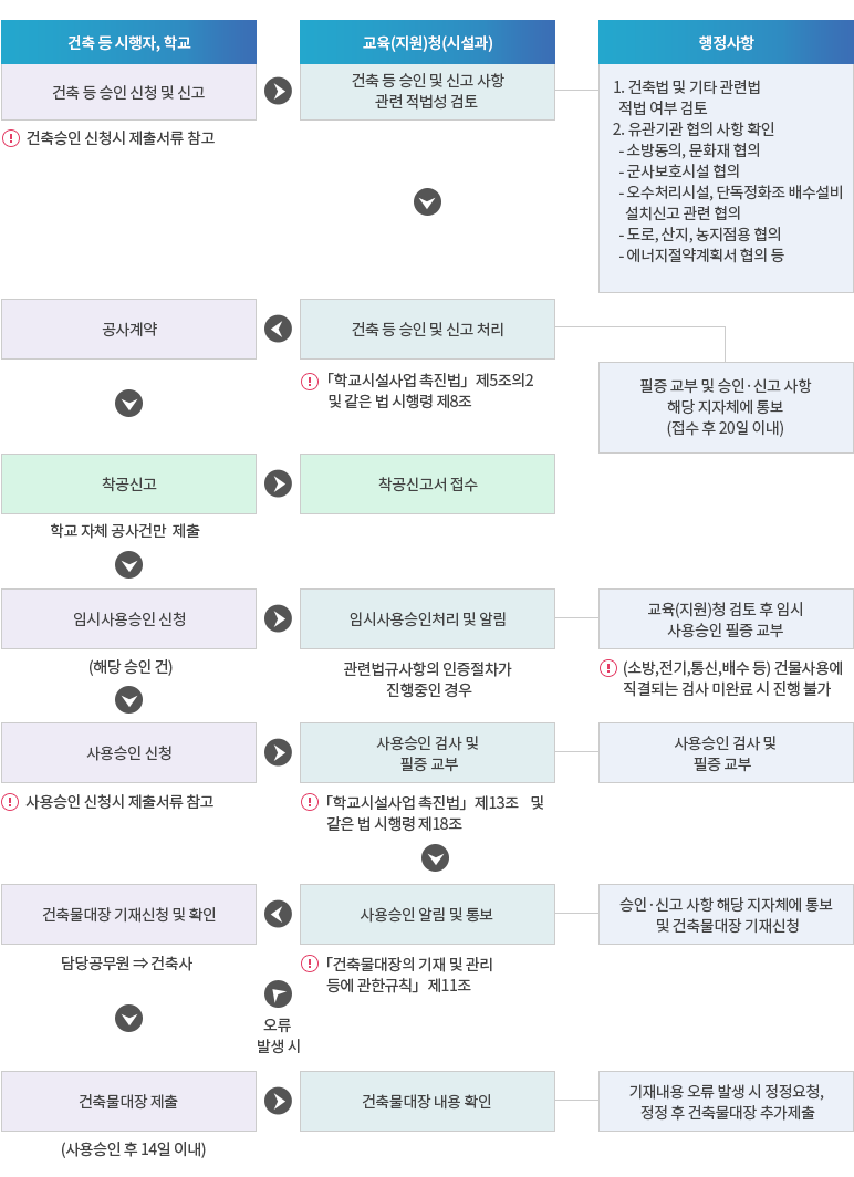 자세한 내용은 아래 설명을 참고하세요.