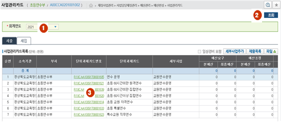 재정사업관리 → 사업담당재정관리 → 예산관리 → 예산편성 → 사업관리카드 → ① 회계연도 선택 → ② 조회 → ③ 단위과제카드번호