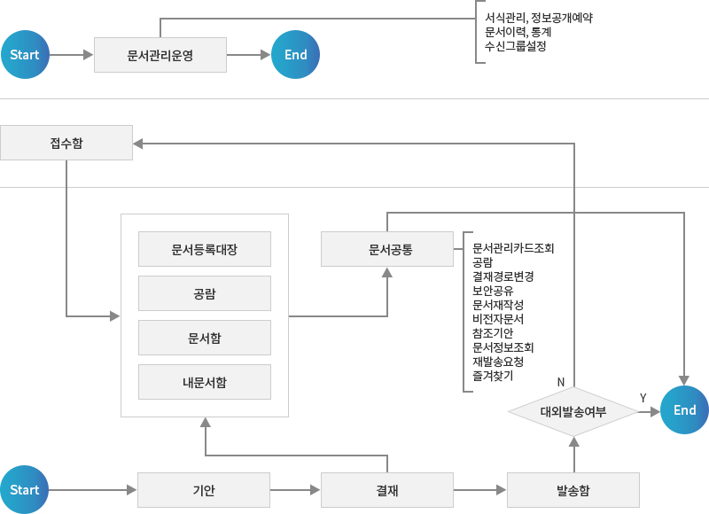 자세한 내용은 아래 설명을 참고하세요.