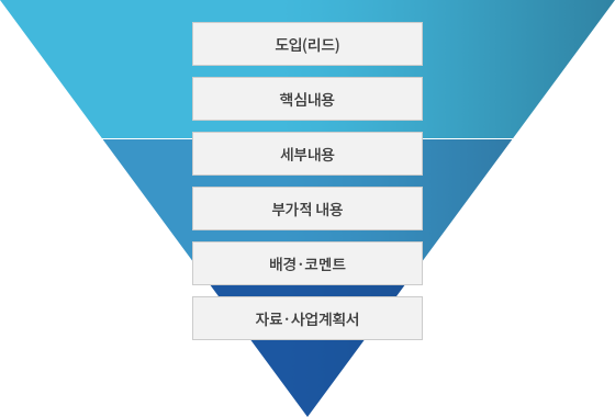 두괄식(역피라미드)로 구성하기: 자세한 내용은 아래 설명을 참고하세요.