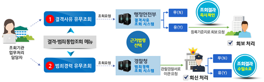 자세한 내용은 아래 설명을 참고하세요.