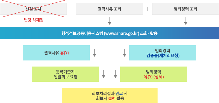 자세한 내용은 아래 설명을 참고하세요.