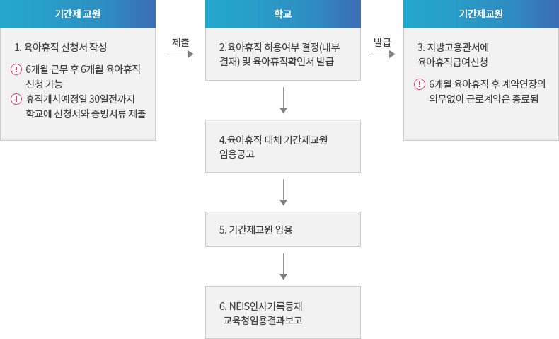 자세한 내용은 아래 설명을 참고하세요.