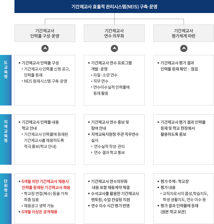 자세한 내용은 아래 설명을 참고하세요.