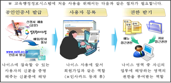 자세한 내용은 아래 설명을 참고하세요.