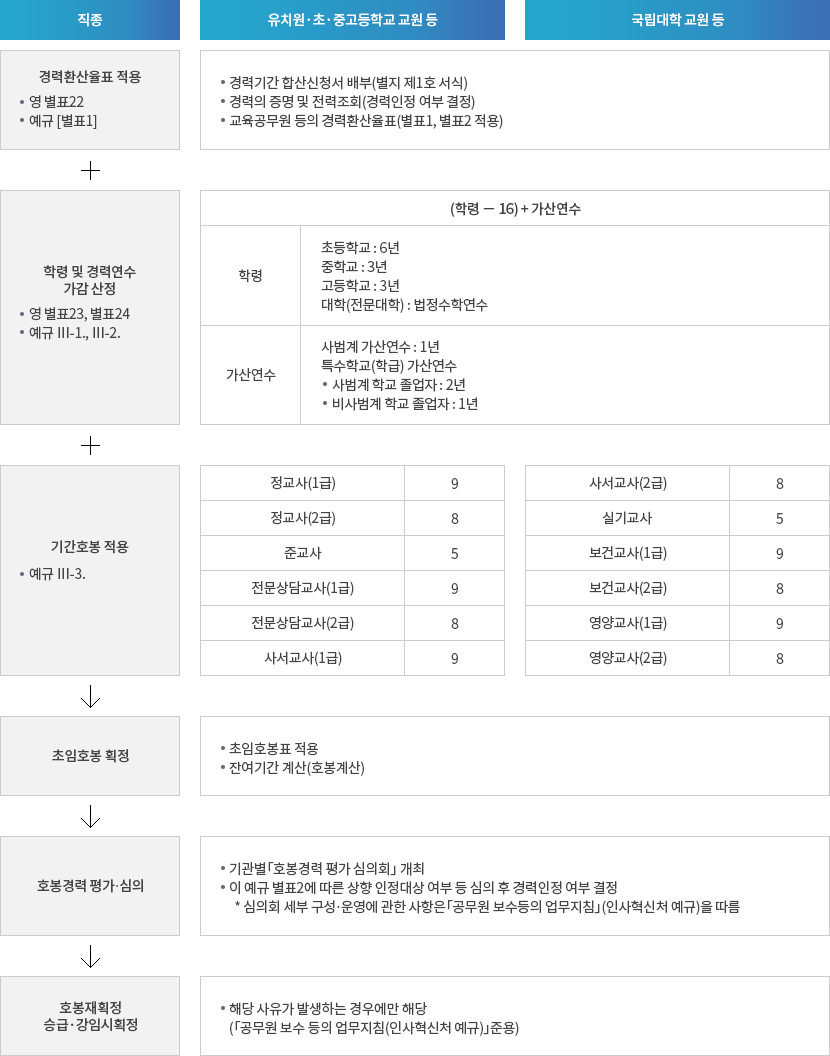  자세한 내용은 아래 설명을 참고하세요.