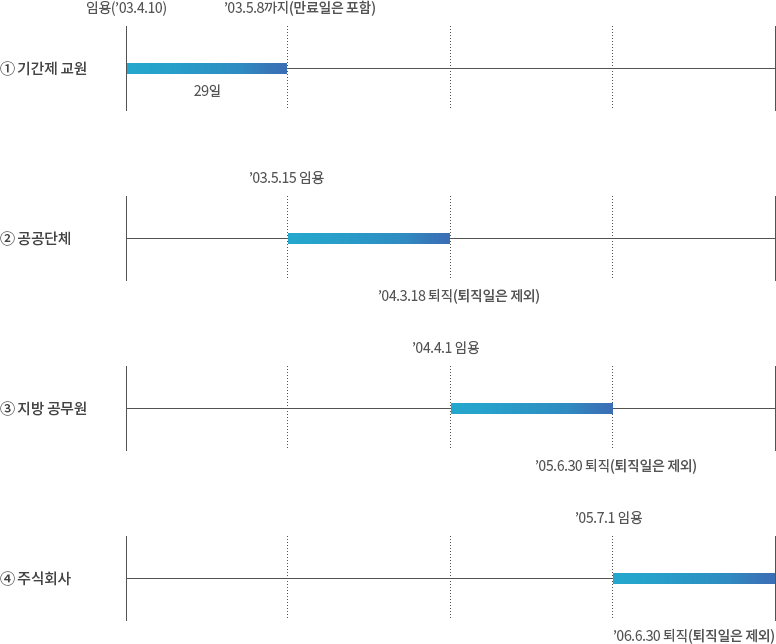 자세한 내용은 아래 설명을 참고하세요.