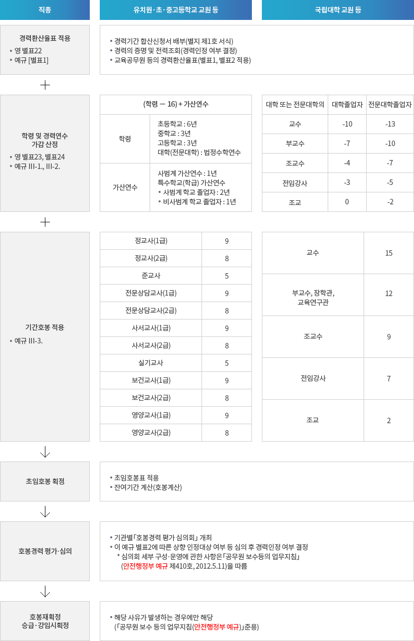 자세한 내용은 아래 설명을 참고하세요.