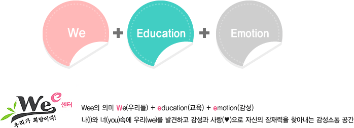 Wee의 의미 Wee = We(우리들) + education(교육) + emotion(감성) 나(I)와 너(you)속에 우리(we)를 발견하고 감성과 사랑(♥)으로 자신의 잠재력을 찾아내는 감성소통 공간 