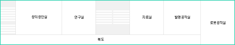 복도가 길게 있으며 계단을 중심으로 왼쪽으로 창의창안실, 연구실, 오른쪽으로는 자료실, 발명공작실, 로봇공작실 순으로 위치되어 있습니다. 또한 제일 우측 끝에 역시 계단이 있습니다.