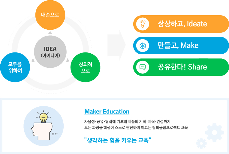 메이커(Maker)에 대한 이미지