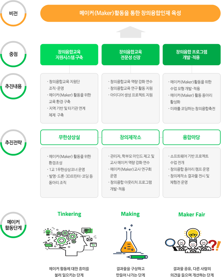 2018 행복 김천교육 특색사업에 대한 이미지