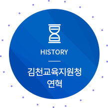 HISTORY 김천교육지원청 연혁