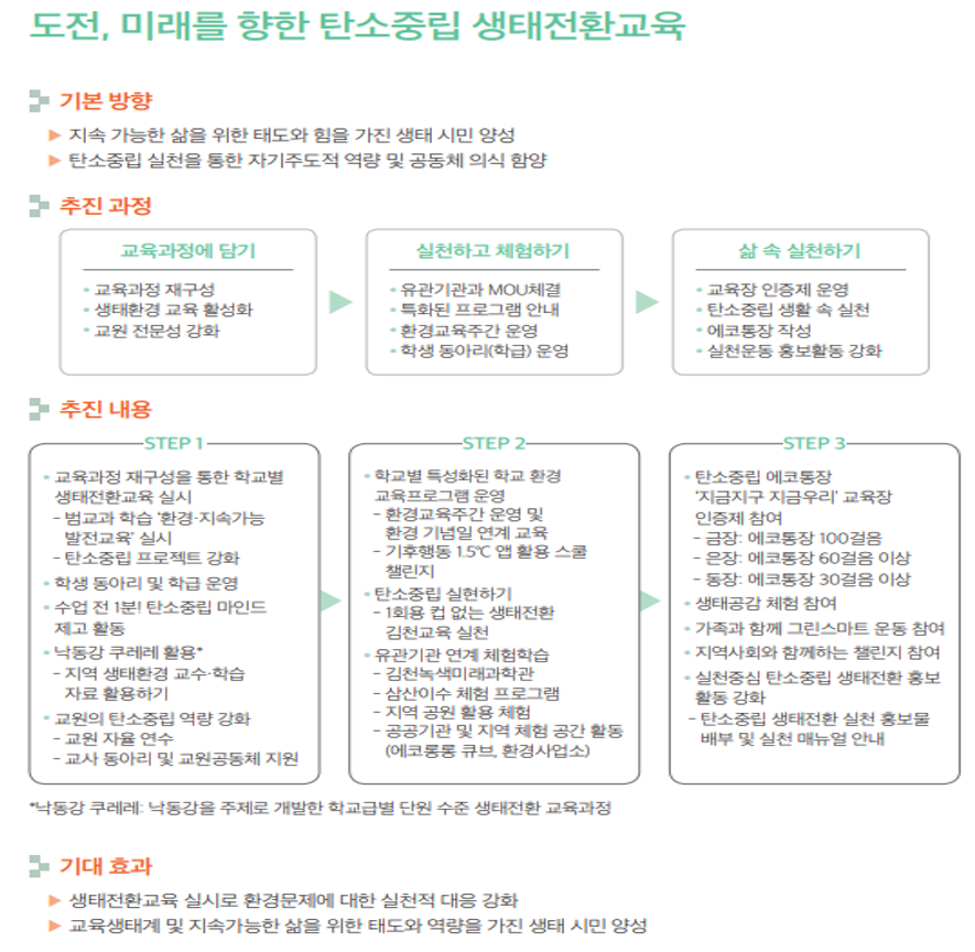도전, 미래를 향한 탄소중립 생태전환교육