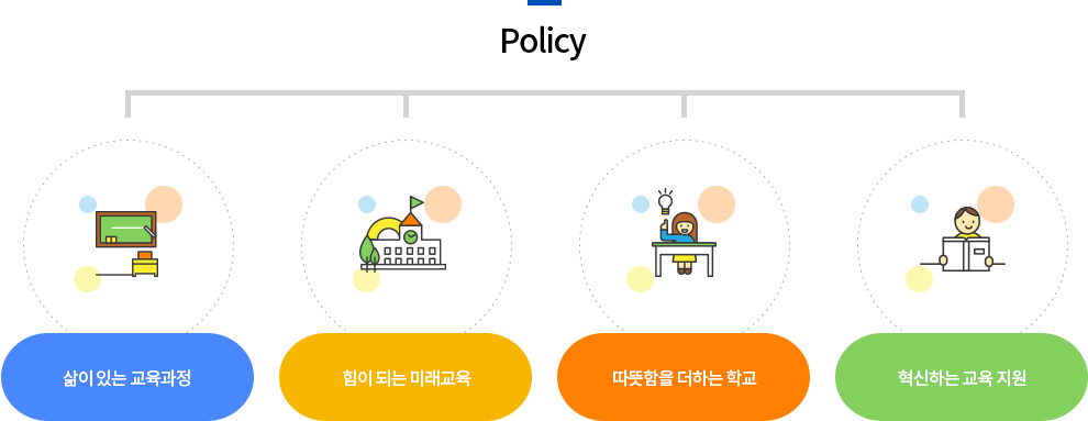 정책방향