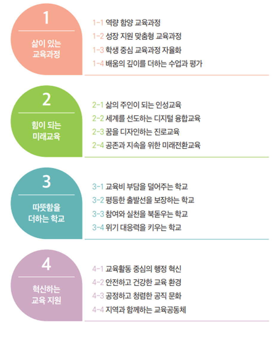 지표