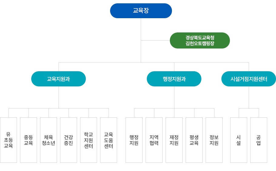 기구표