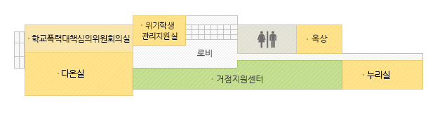 청사배치도