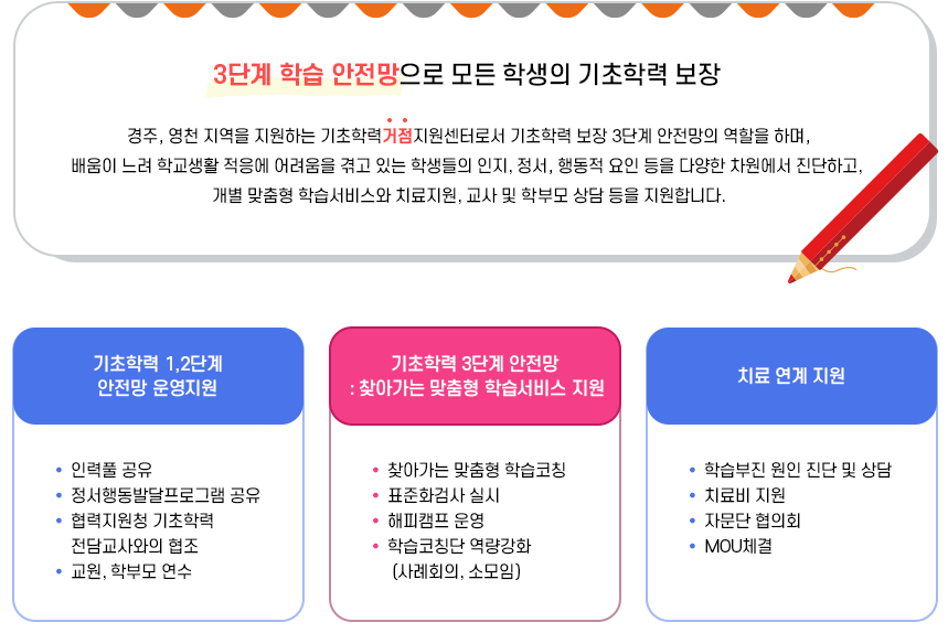 경주교육지원청기초학력거점지원센터