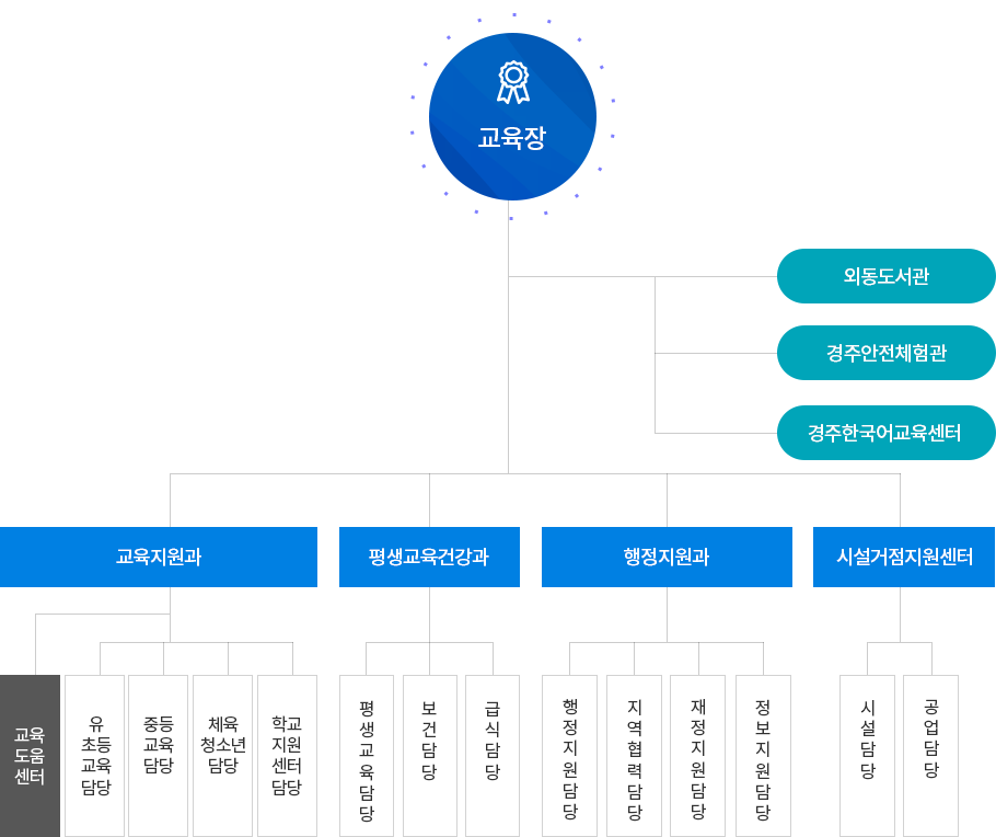 기구표