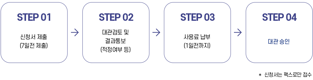 1단계 신청저 제출(7일전) 2단계 대관 검토 및 결과 통보(적정여부 등) 3단계 사용료 납부(1일전가지) 4단계 대관 승인