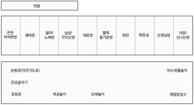 체험장배치도