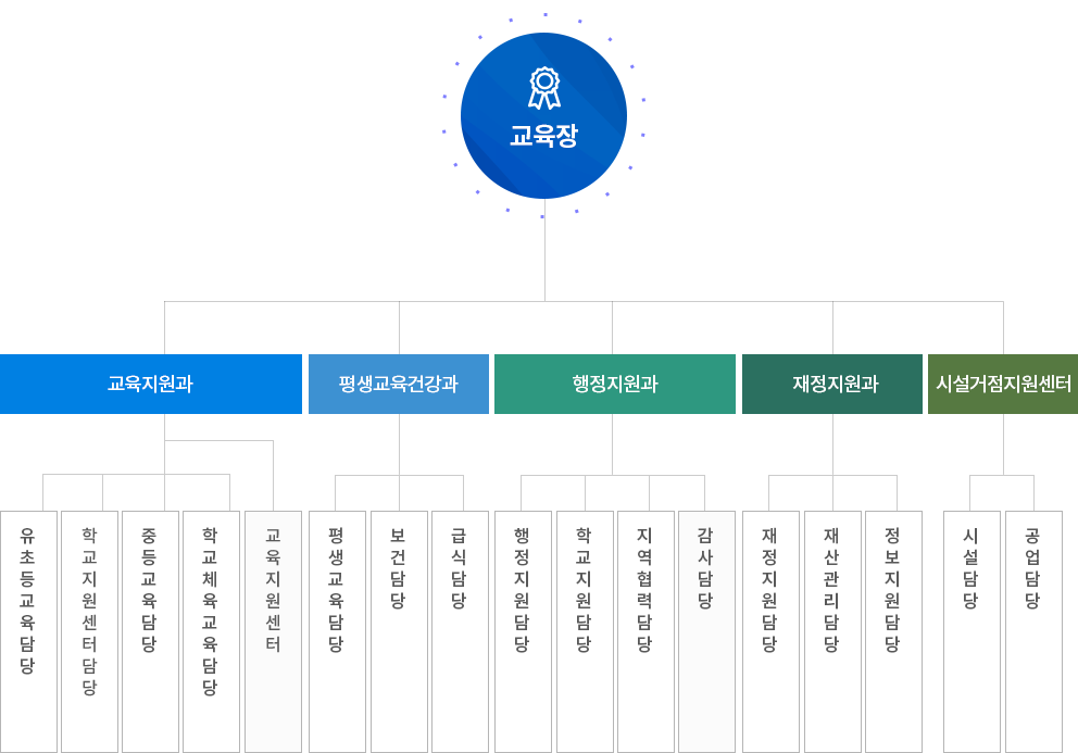 기구표