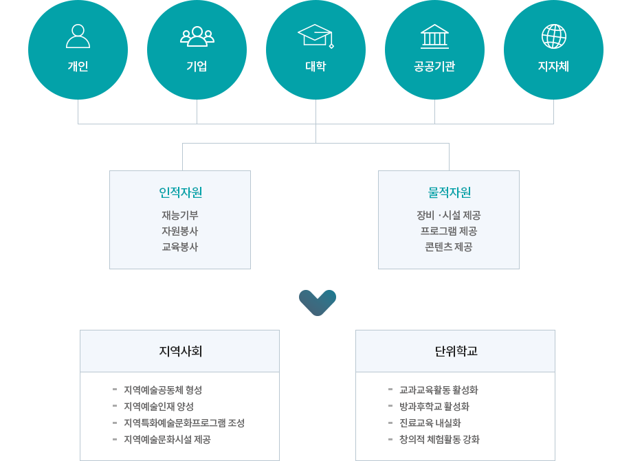 어떻게 이루어졌을까요?