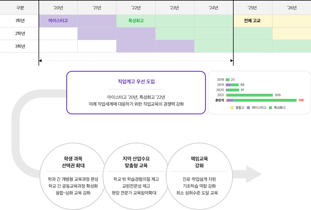 직업계고 학점제 운영개요