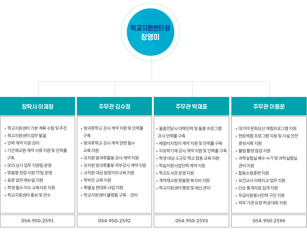 학교지원센터 조직도