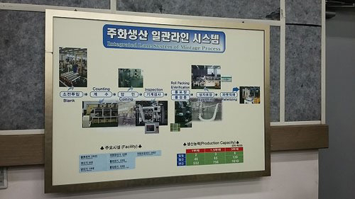 한국조폐공사화폐본부