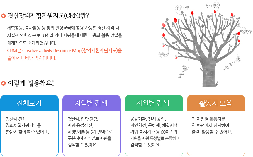 경산창의체험자원지도(CRM)활용안내