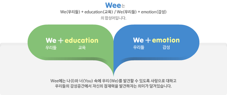 Wee에는 나(I)와 너(You) 속에 우리(We)를 발견할 수 있도록 사랑으로 대하고<br>우리들의 감성공간에서 자신의 잠재력을 발견하자는 의미가 담겨있습니다.