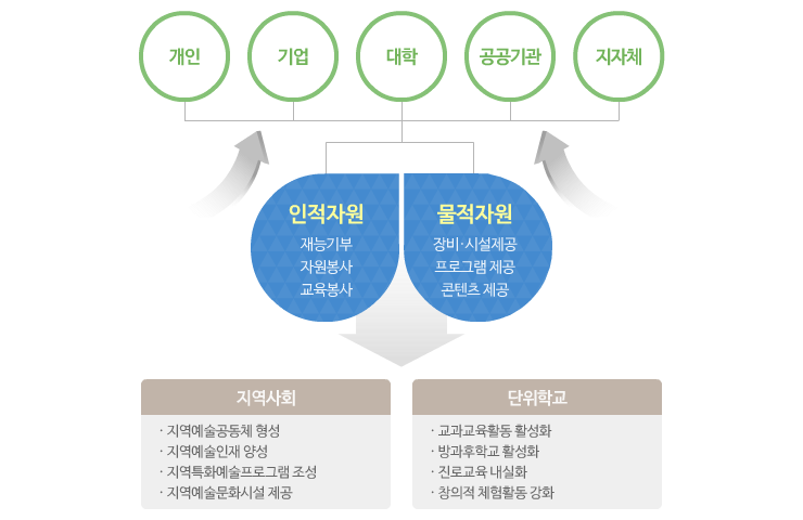 어떻게 이루어졌을까요?