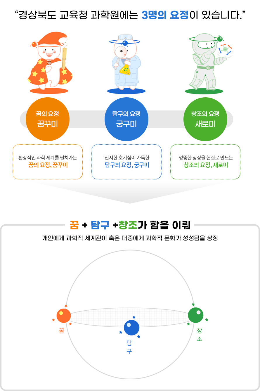 과학원 캐릭터 소개