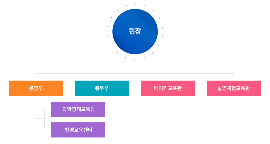 기구표