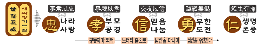 새화랑가르침