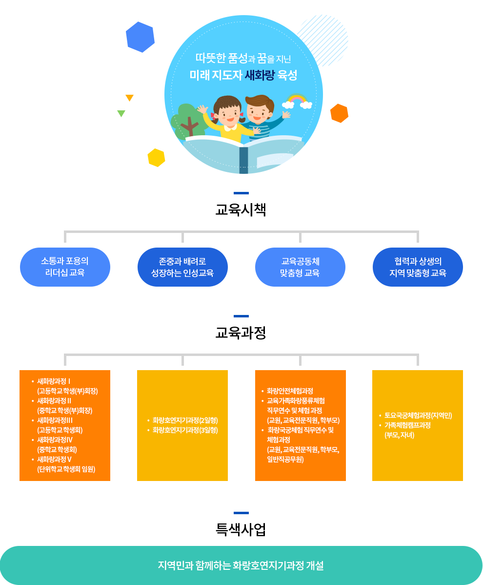 교육기본방향 추진체계