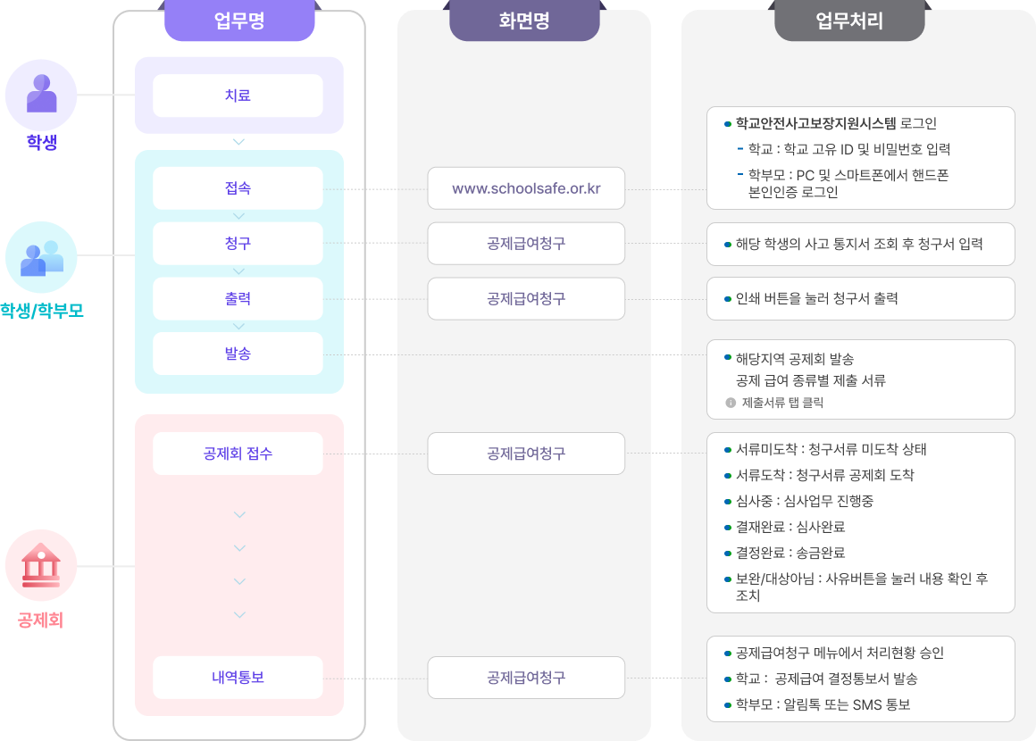 청구절차 : 상세한 내용은 아래를 참조해주세요