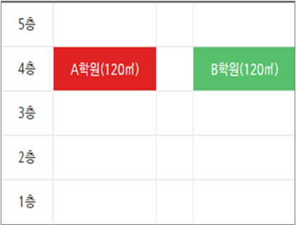 4층 A학원(120㎡), 4층 B학원(120㎡)