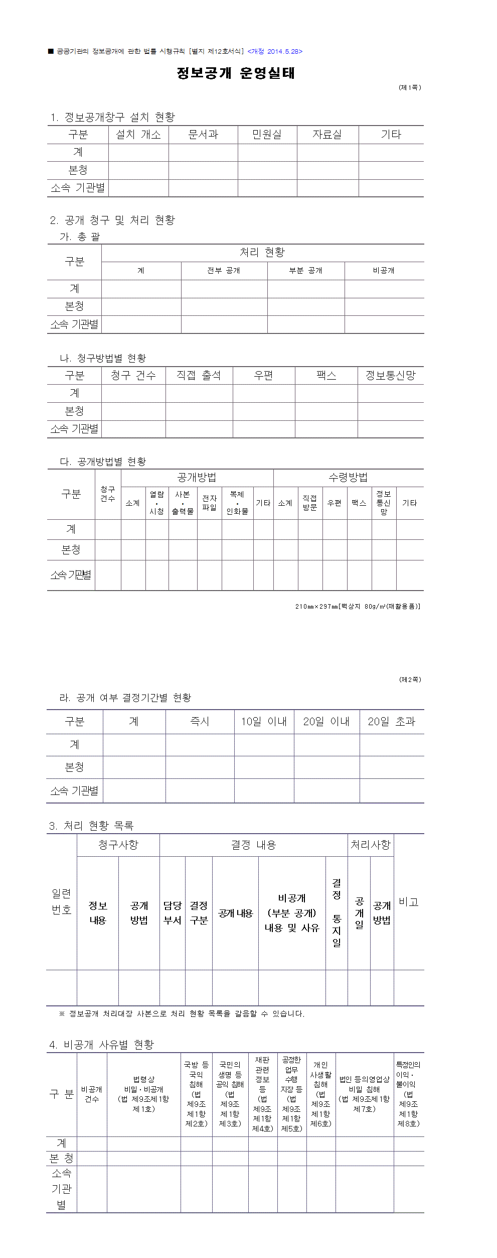 정보공개 운영실태