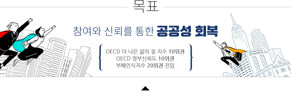 목표, 참여와 신뢰를 통한 공공성 회복, OECD 더 나은 삶의 질 지수 10위권, OECD 정부신뢰도 10위권, 부패인식지수 20위권 진입