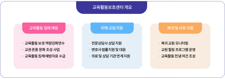 교원치유지원센터 개요