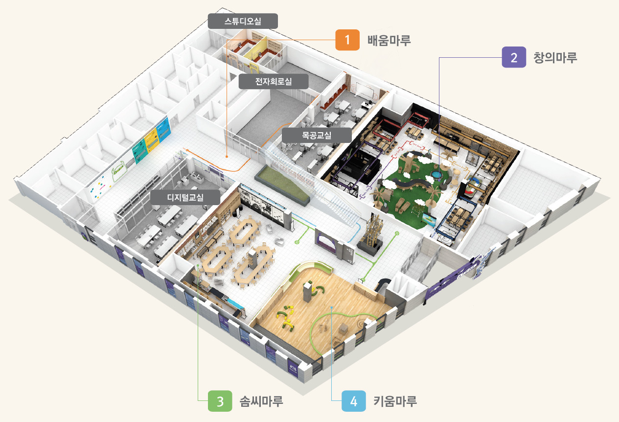 좌측상단에 있는 스튜디오실을 기준으로 시계방향으로 목공교실, 2. 창의마루, 4. 키움마루, 3. 솜씨마루, 디지털교실, 1. 배움마루, 전자회로실로 배치되어 있습니다