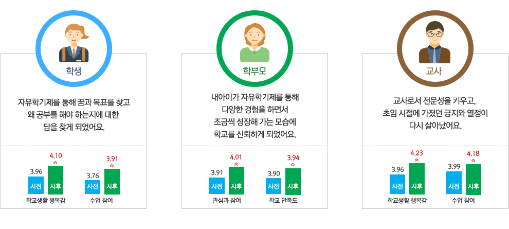 자유학기제 이미지