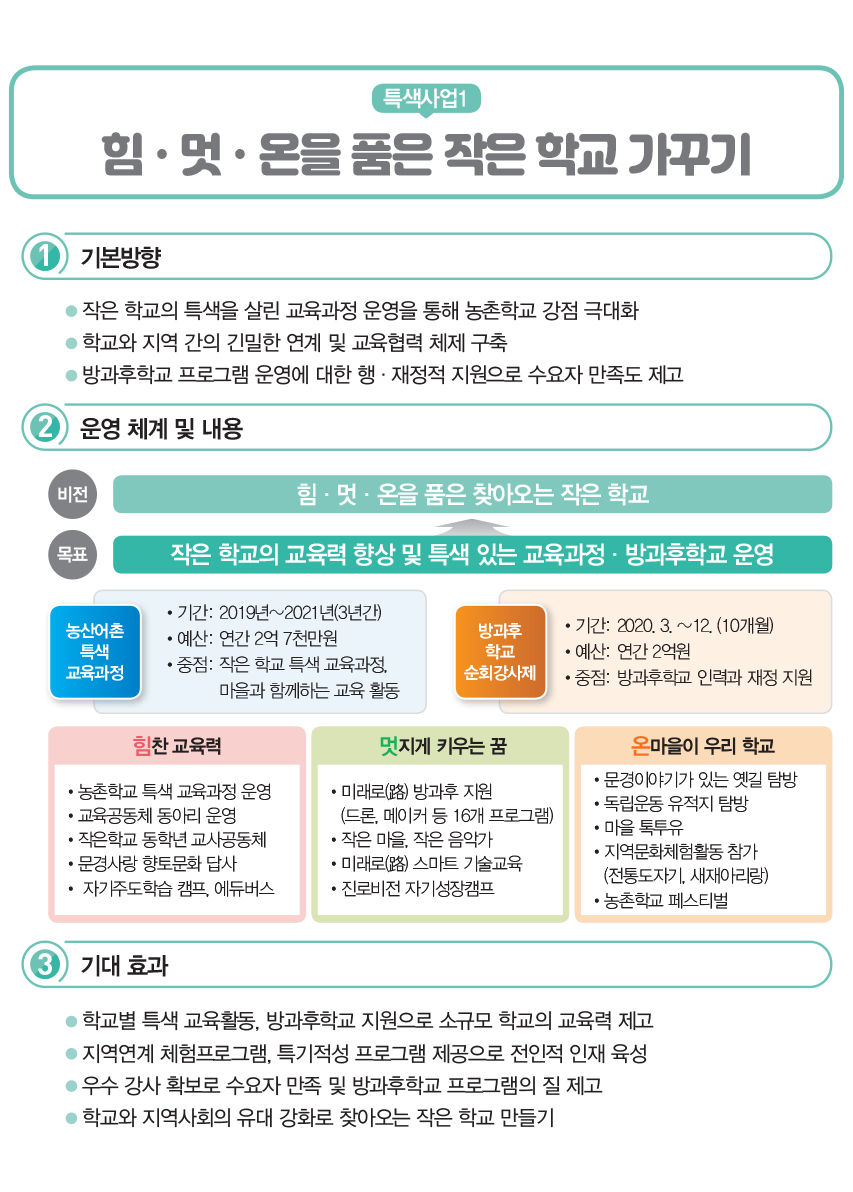 힘·멋·온을 품은 작은 학교 가꾸기